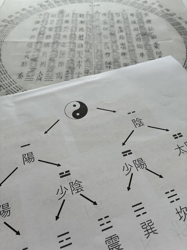 太極四象_易占サロン